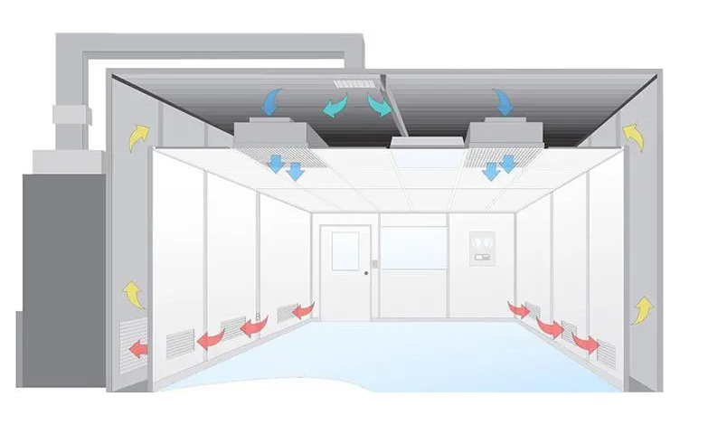 無塵室是什么？無塵室主要應用于哪些范圍?